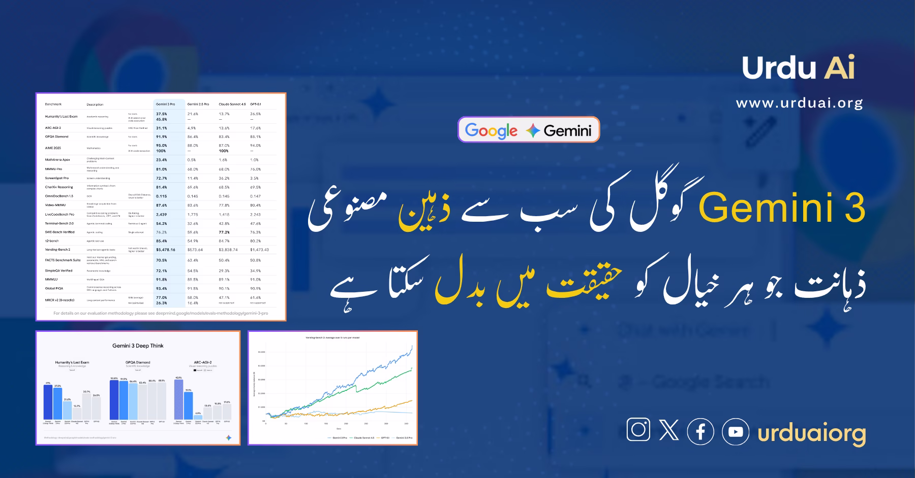 جیمنی تھری: گوگل کی سب سے ذہین مصنوعی ذہانت جو ہر خیال کو حقیقت میں بدل سکتا ہے