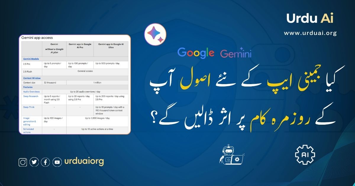 گوگل نے جیمنی کی مفت سروس محدود کر دی: صارفین کے لیے کیا بچا؟
