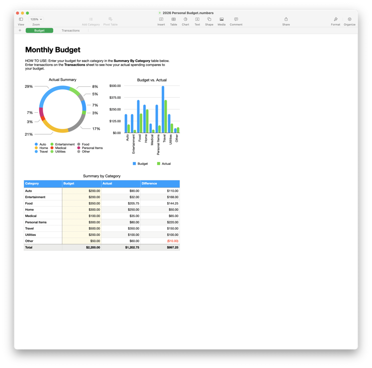 ChatGPT Work کے ساتھ budget spreadsheet کا جائزہ
