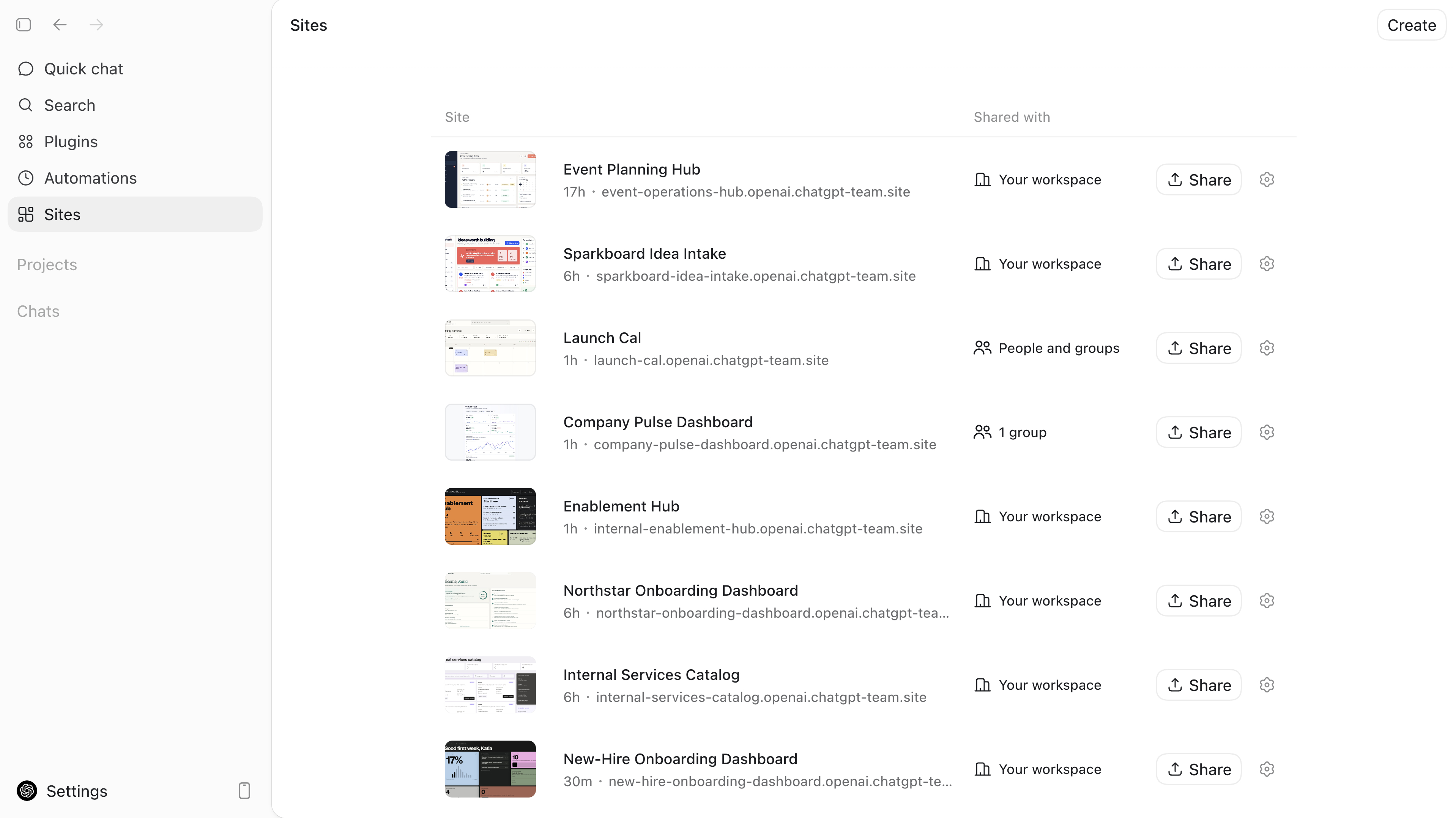 ChatGPT Sites dashboard میں Share controls